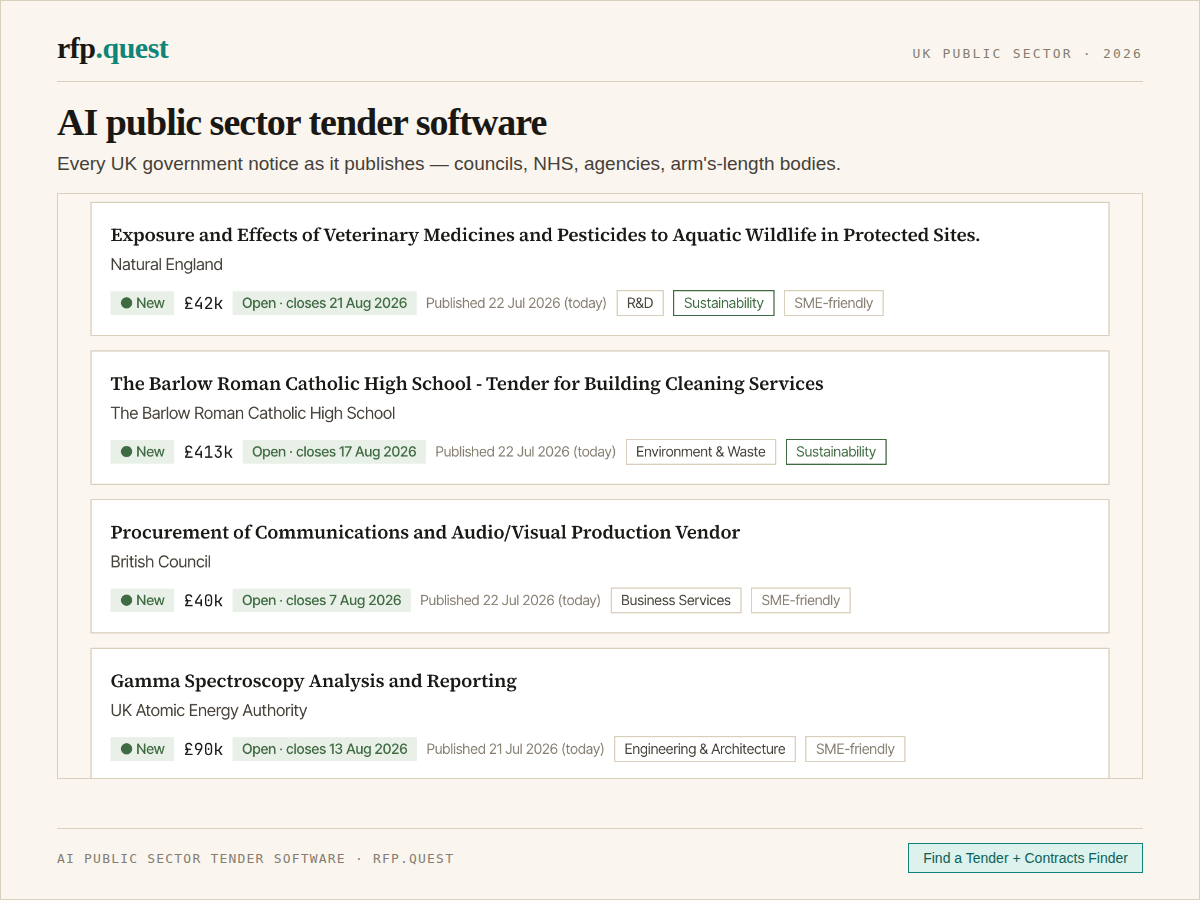 AI public sector tender software in use: live UK public-sector notices from Natural England, a local school, the British Council and UKAEA in the RFP Quest feed AI public sector tender software in use: live UK public-sector notices from Natural England, a local school, the British Council and UKAEA in the RFP Quest feed